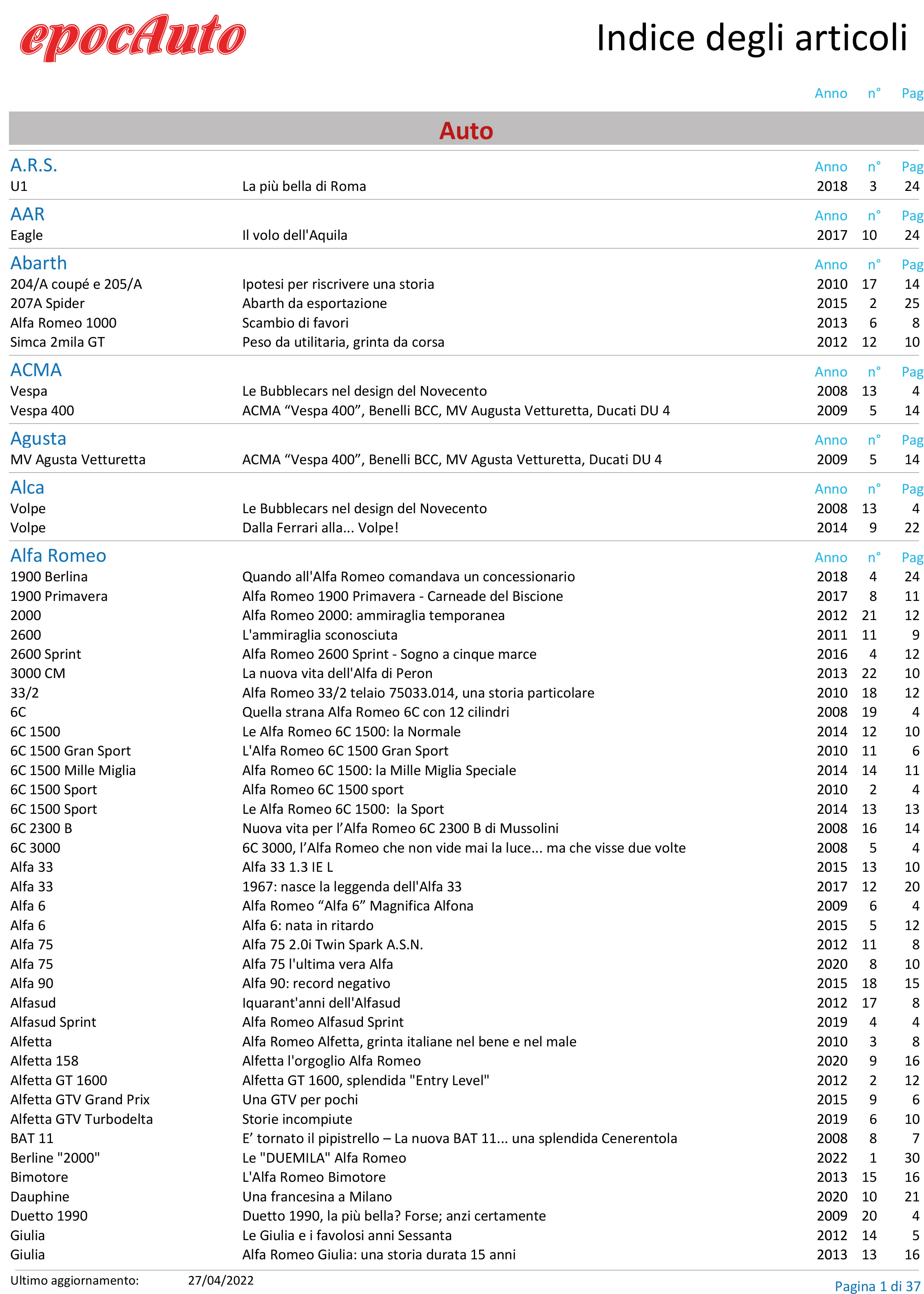 epocauto Indice articoli 2007 2022 1